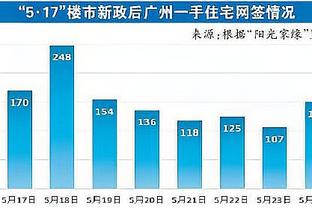 斯科尔斯、基恩谈曼联：无法取得进球是球队目前最大的问题